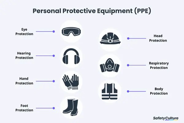 Empower Your Workforce: Comprehensive PPE Certification Online in Ireland - Manual Handling Training Article